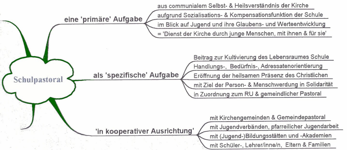 Schulmindmap1