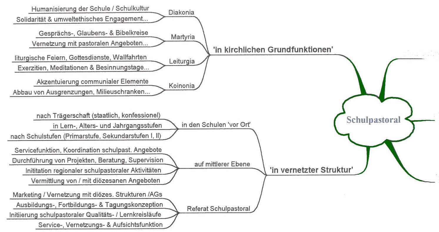 Schulmindmap2